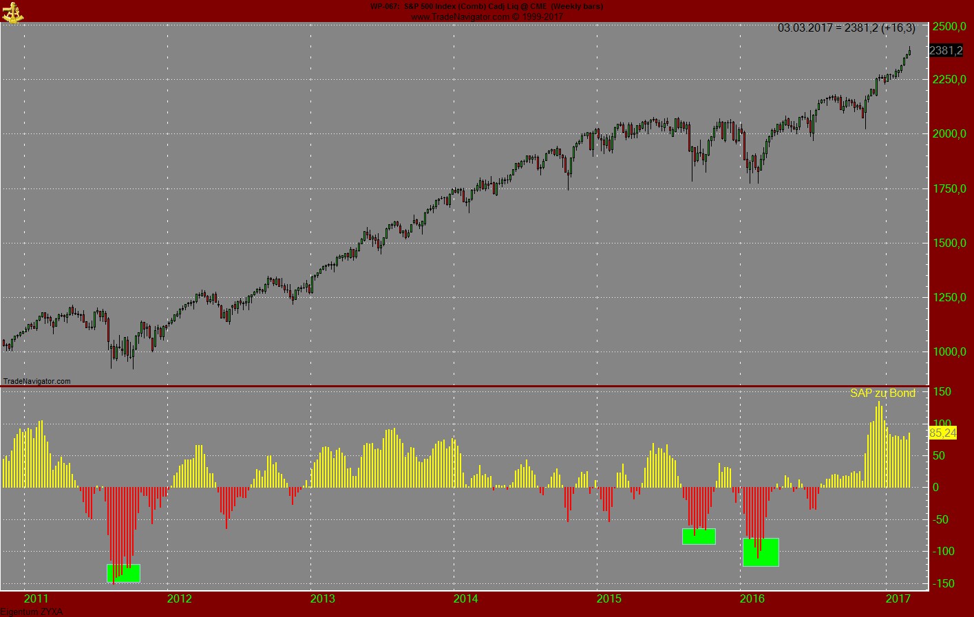 Endlich erfolgreiches Trading mit Rohstoffen 975720