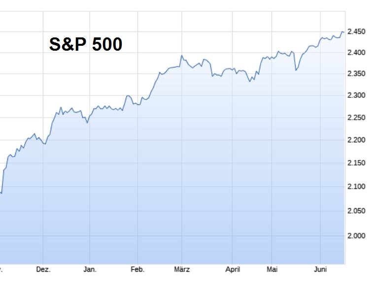 2017 QV-GDAXi-DJ-GOLD-EURUSD-JPY 996862