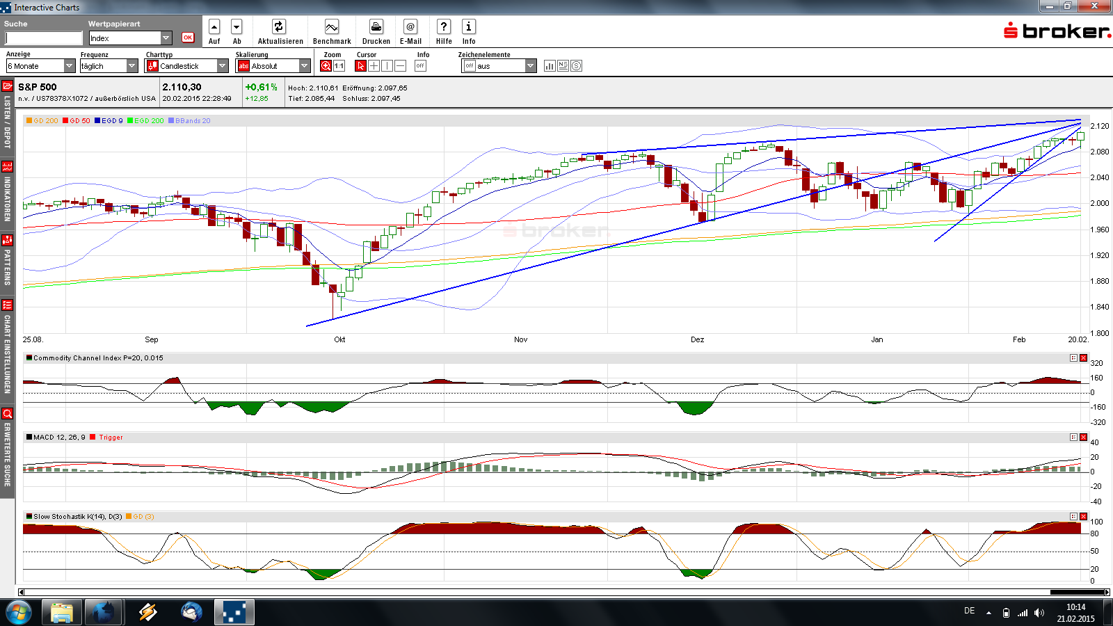 QuoVadisDax - das Original - Nachfolgethread 801008