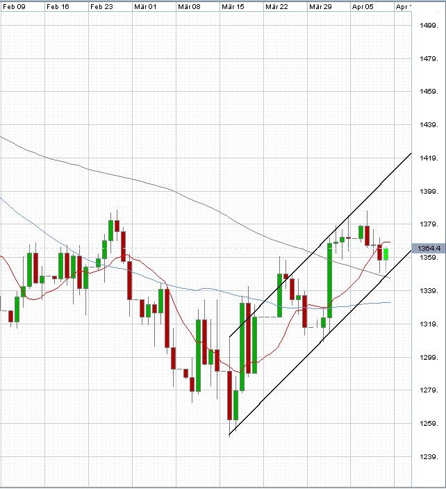 Das Bärengebrüll wird schon wieder lauter, 158790