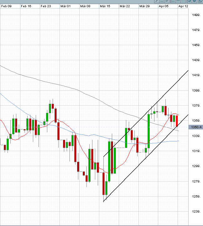 Das Bärengebrüll wird schon wieder lauter, 158944