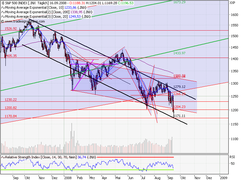 Die Bullen scharren gar nicht mit den Hufen, 186740