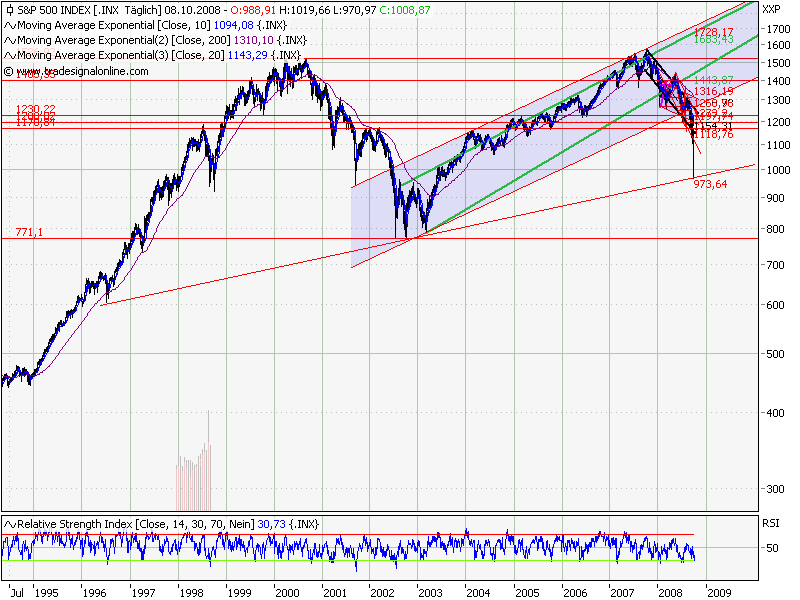 Die Bullen scharren gar nicht mit den Hufen, 191255