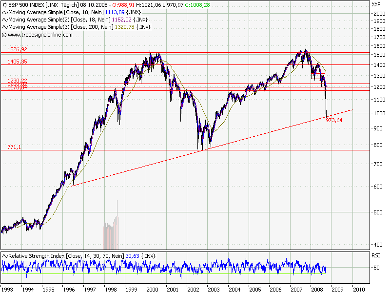 Die Bullen scharren gar nicht mit den Hufen, 191260