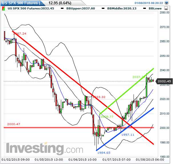 QuoVadisDax - das Original - Nachfolgethread 787480
