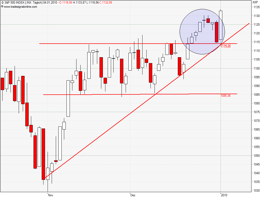 Quo Vadis Dax 2010 - Das Original 288829