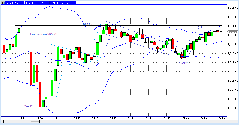 Quo Vadis Dax 2011 - All Time High? 379984