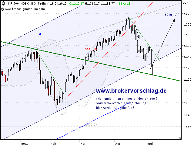 oegeat Chart´s Indices - Devisen - Rohstoffe usw. 314123