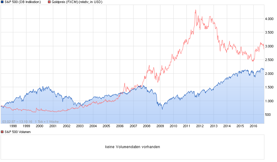 Der USA Bären-Thread 945158