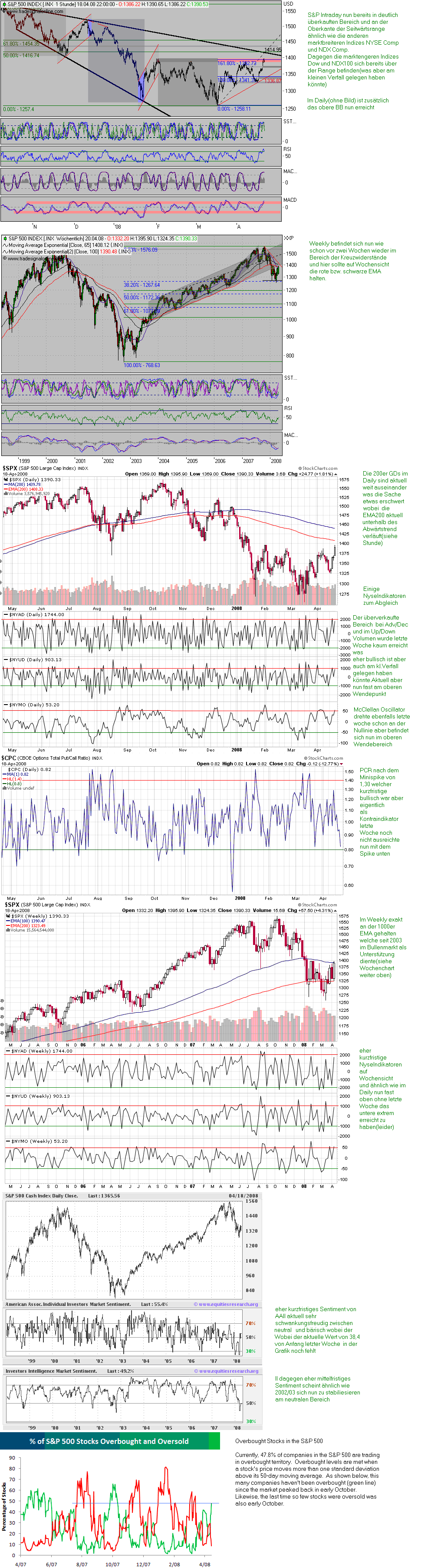 Der USA Bären-Thread 160312