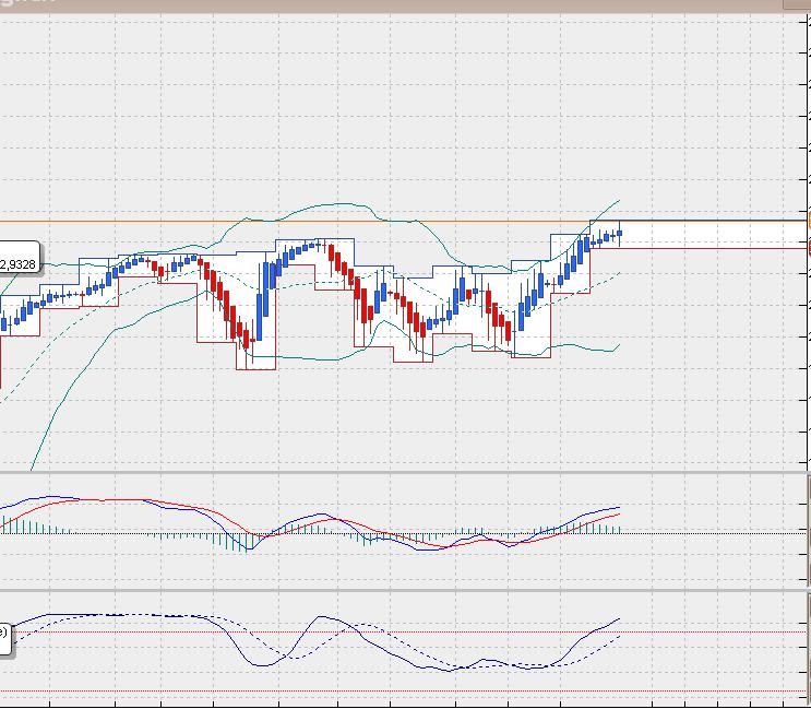 SP500 Tageschart, Daily nach Heikin Ashi.. 801115