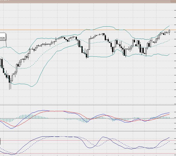 SP500 Tageschart, Daily nach Heikin Ashi.. 801181