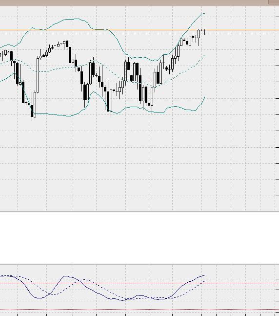 SP500 Tageschart, Daily nach Heikin Ashi.. 801662