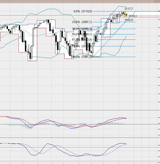 SP500 Tageschart, Daily nach Heikin Ashi.. 803411