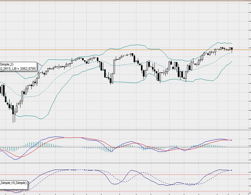 SP500 Tageschart, Daily nach Heikin Ashi.. 804528
