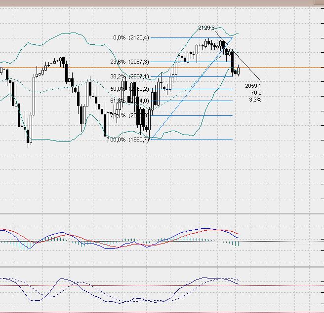 SP500 Tageschart, Daily nach Heikin Ashi.. 806413