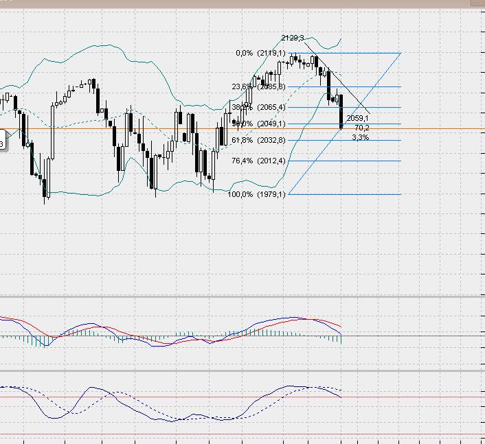 SP500 Tageschart, Daily nach Heikin Ashi.. 806894