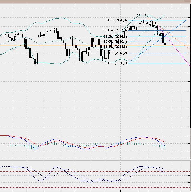 SP500 Tageschart, Daily nach Heikin Ashi.. 807332