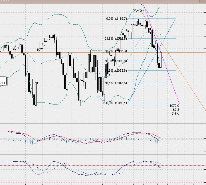SP500 Tageschart, Daily nach Heikin Ashi.. 807834