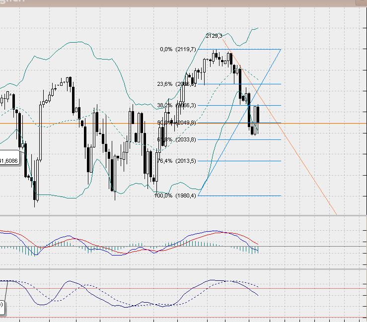 SP500 Tageschart, Daily nach Heikin Ashi.. 808253