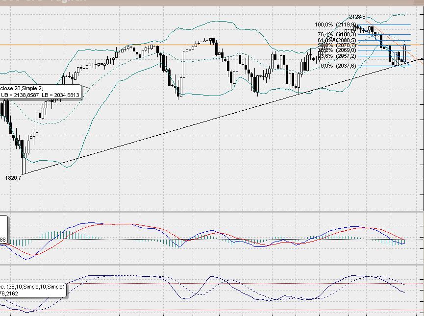 SP500 Tageschart, Daily nach Heikin Ashi.. 808936