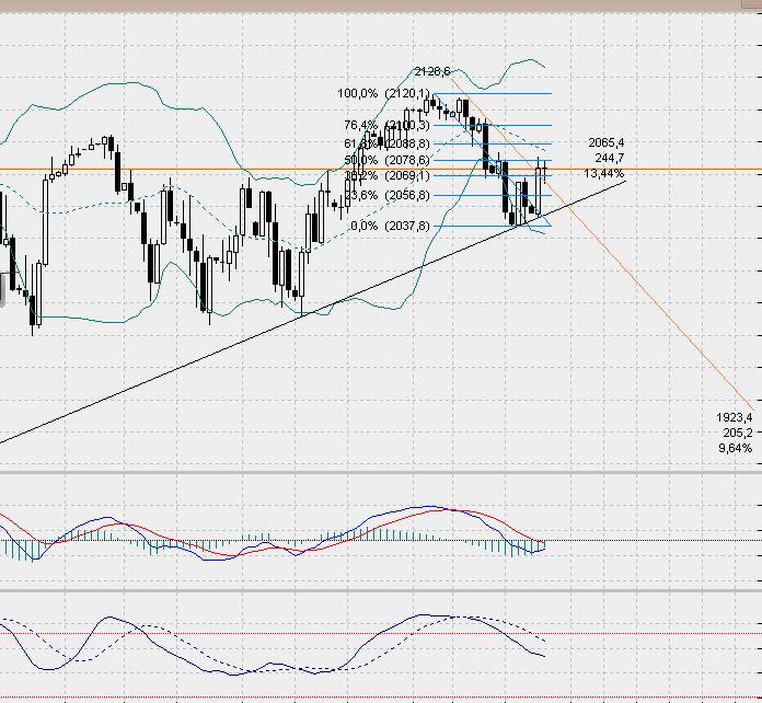 SP500 Tageschart, Daily nach Heikin Ashi.. 809317