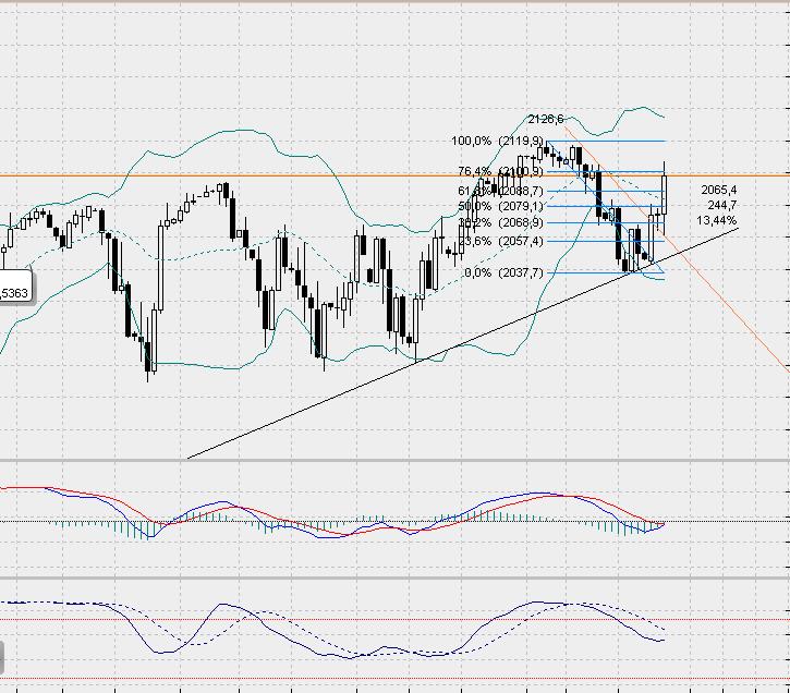 SP500 Tageschart, Daily nach Heikin Ashi.. 809732
