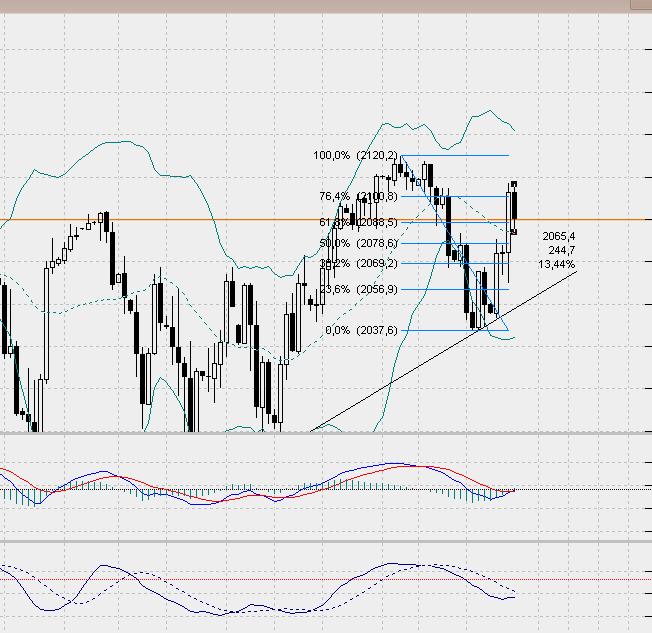 SP500 Tageschart, Daily nach Heikin Ashi.. 810171