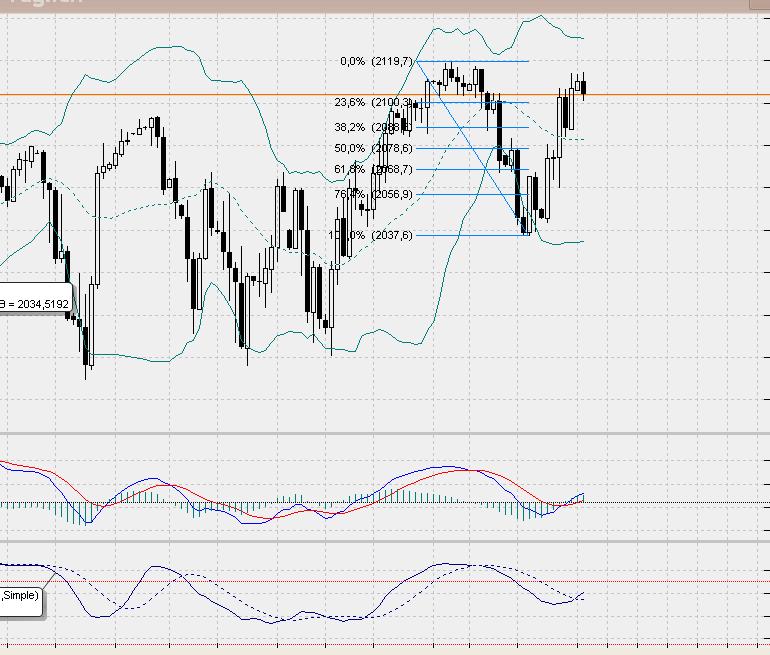SP500 Tageschart, Daily nach Heikin Ashi.. 811391