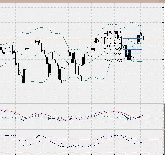 SP500 Tageschart, Daily nach Heikin Ashi.. 811822