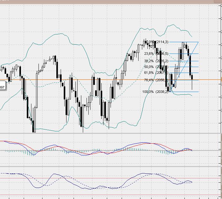 SP500 Tageschart, Daily nach Heikin Ashi.. 812610