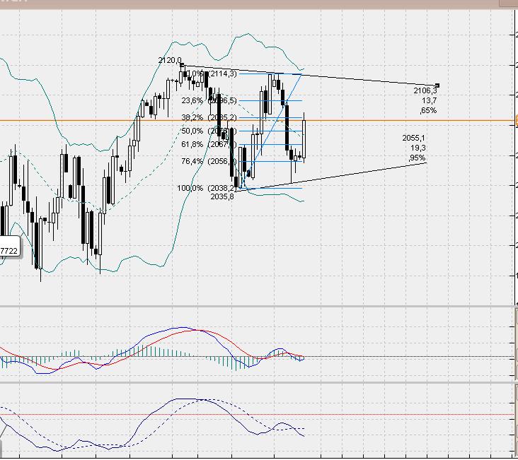 SP500 Tageschart, Daily nach Heikin Ashi.. 813567
