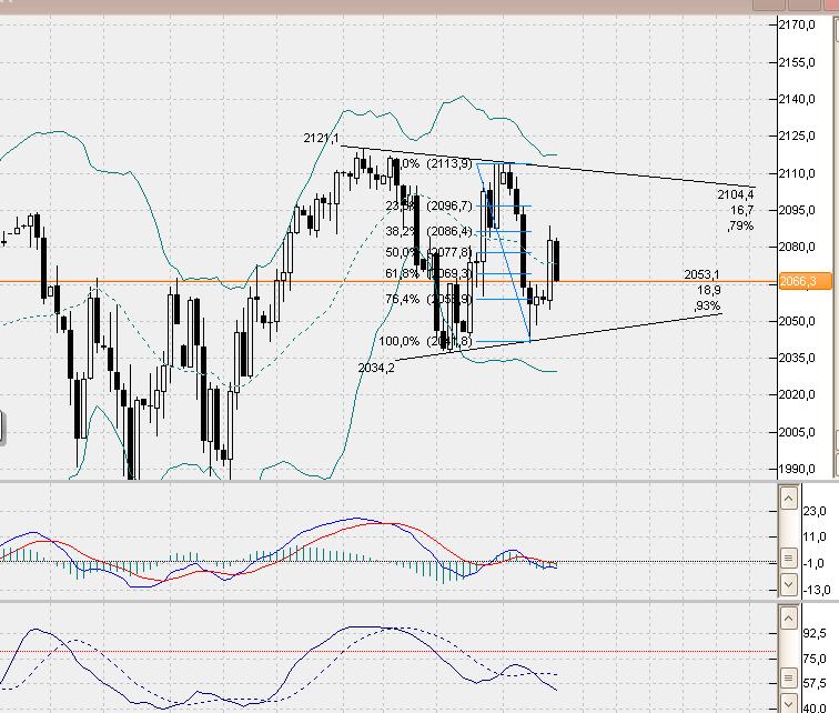 SP500 Tageschart, Daily nach Heikin Ashi.. 813893