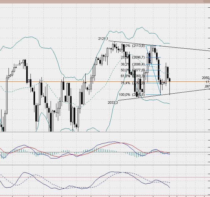 SP500 Tageschart, Daily nach Heikin Ashi.. 814235
