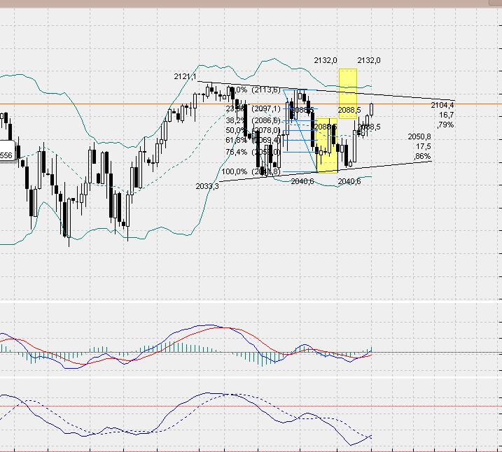 SP500 Tageschart, Daily nach Heikin Ashi.. 816462