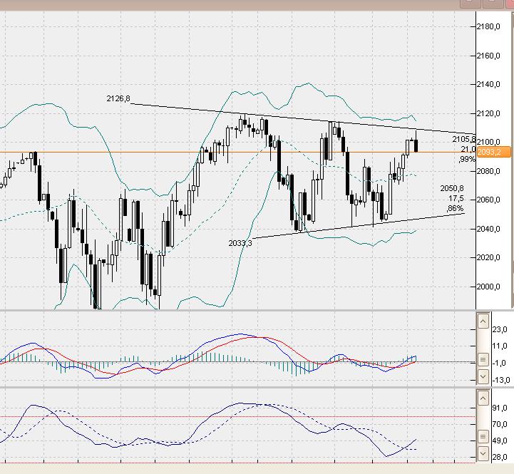 SP500 Tageschart, Daily nach Heikin Ashi.. 817064
