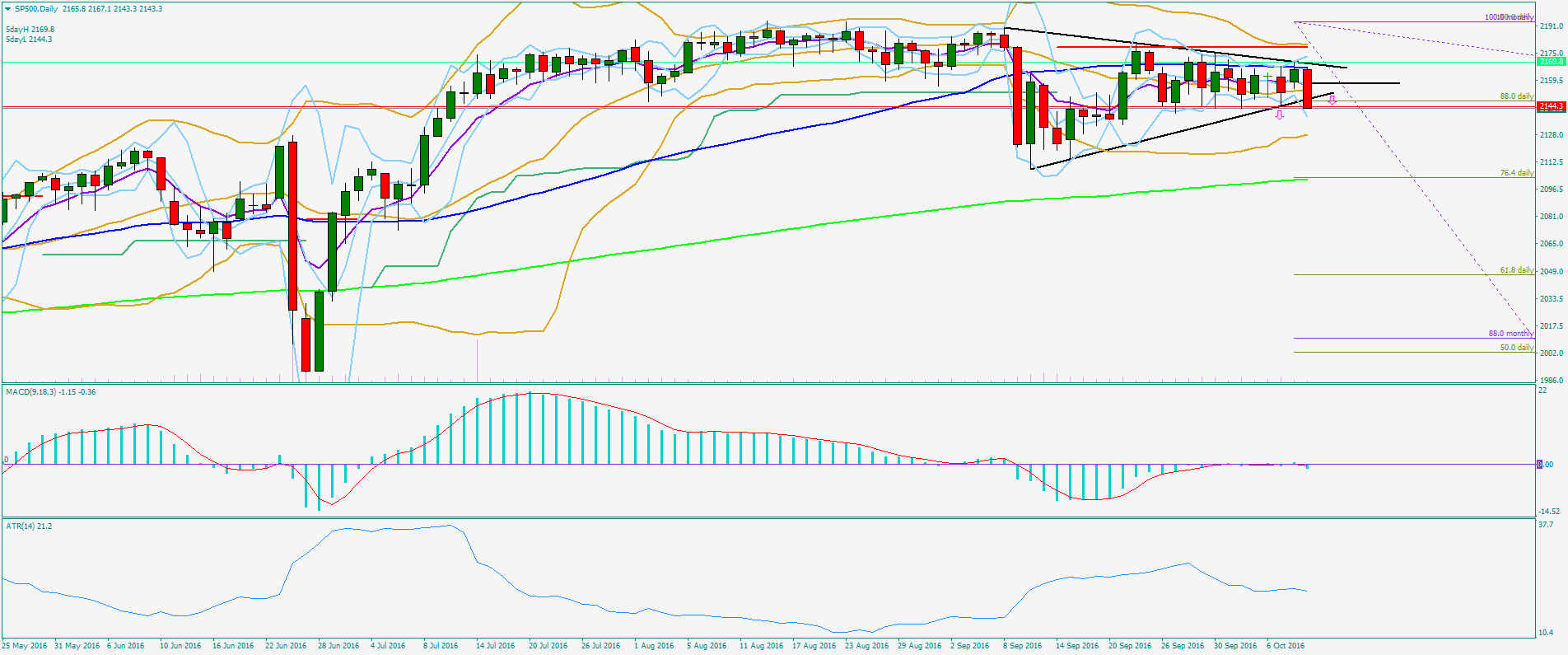 2016 QV DAX-DJ-GOLD-EURUSD-JPY 944690