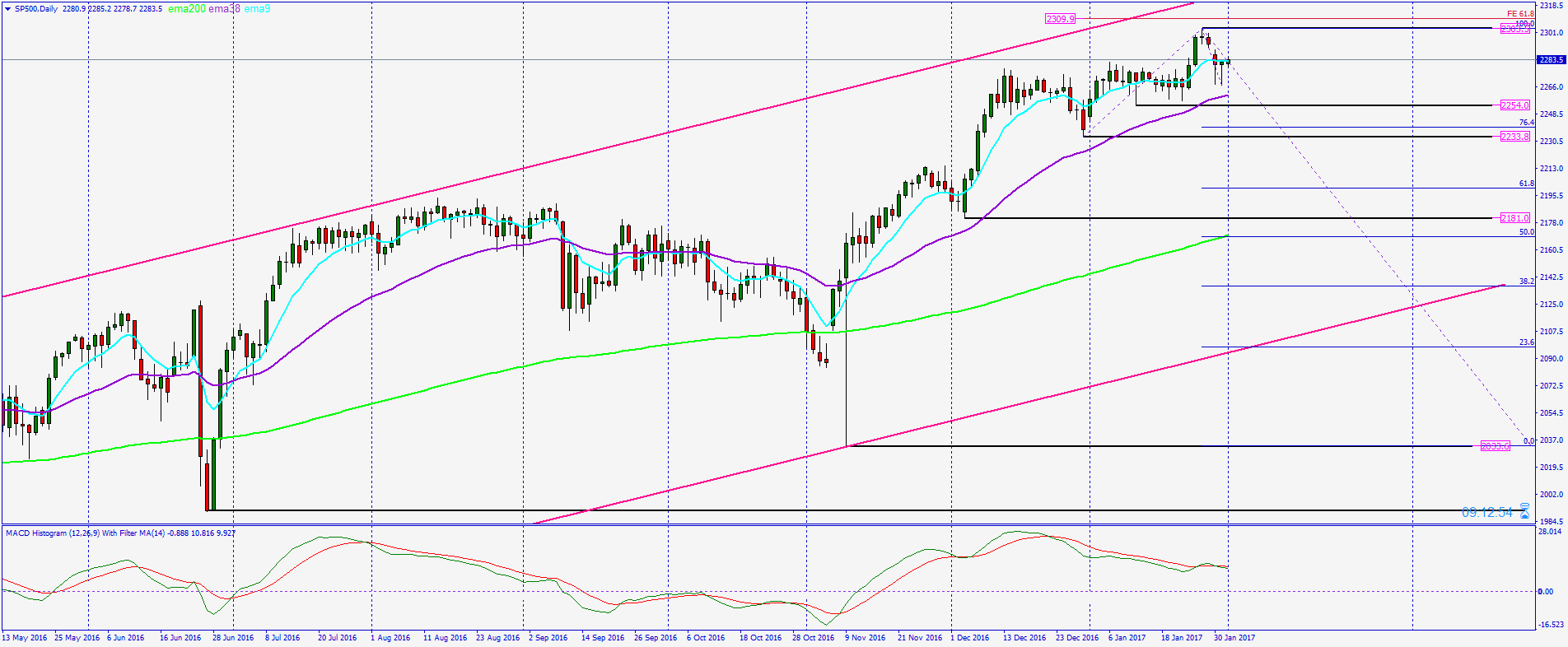QuoVadisDax - das Original - Nachfolgethread 968522