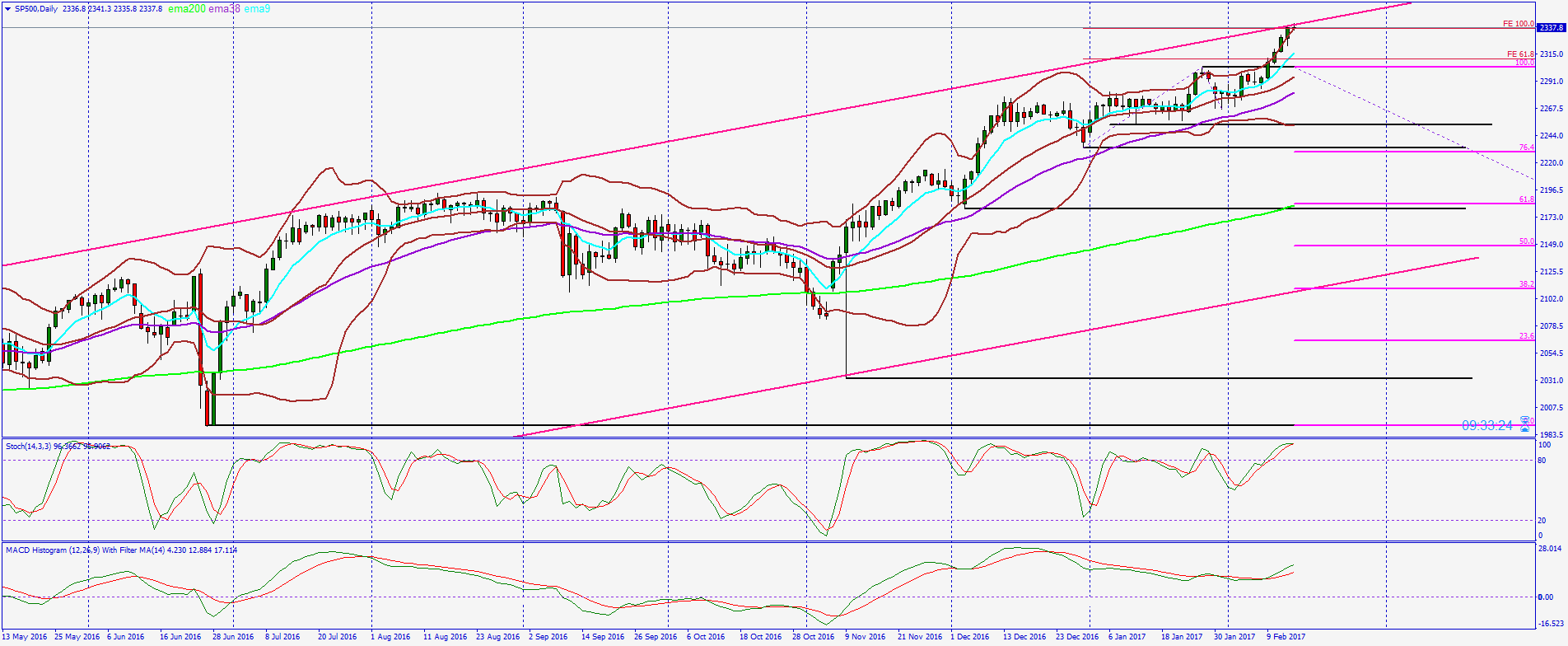 2017 QV-GDAXi-DJ-GOLD-EURUSD-JPY 971820