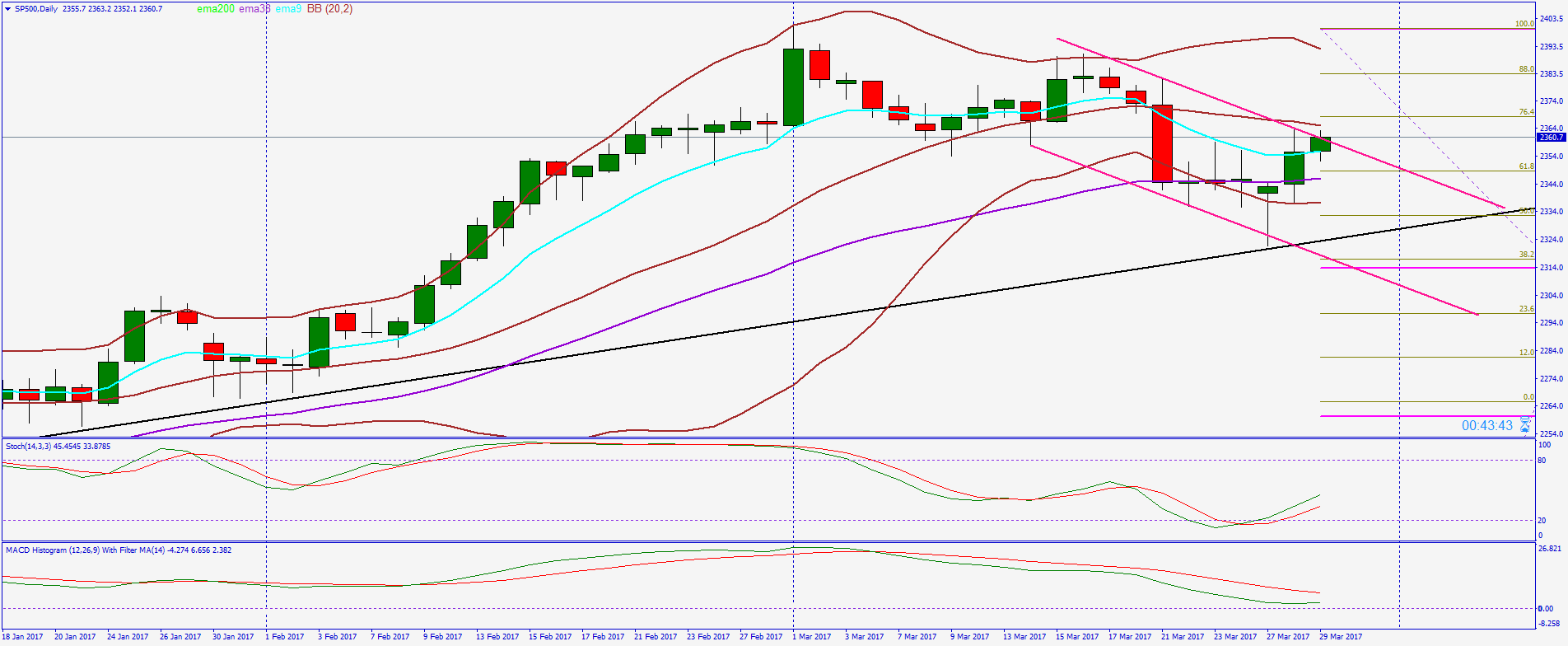2017 QV-GDAXi-DJ-GOLD-EURUSD-JPY 980822