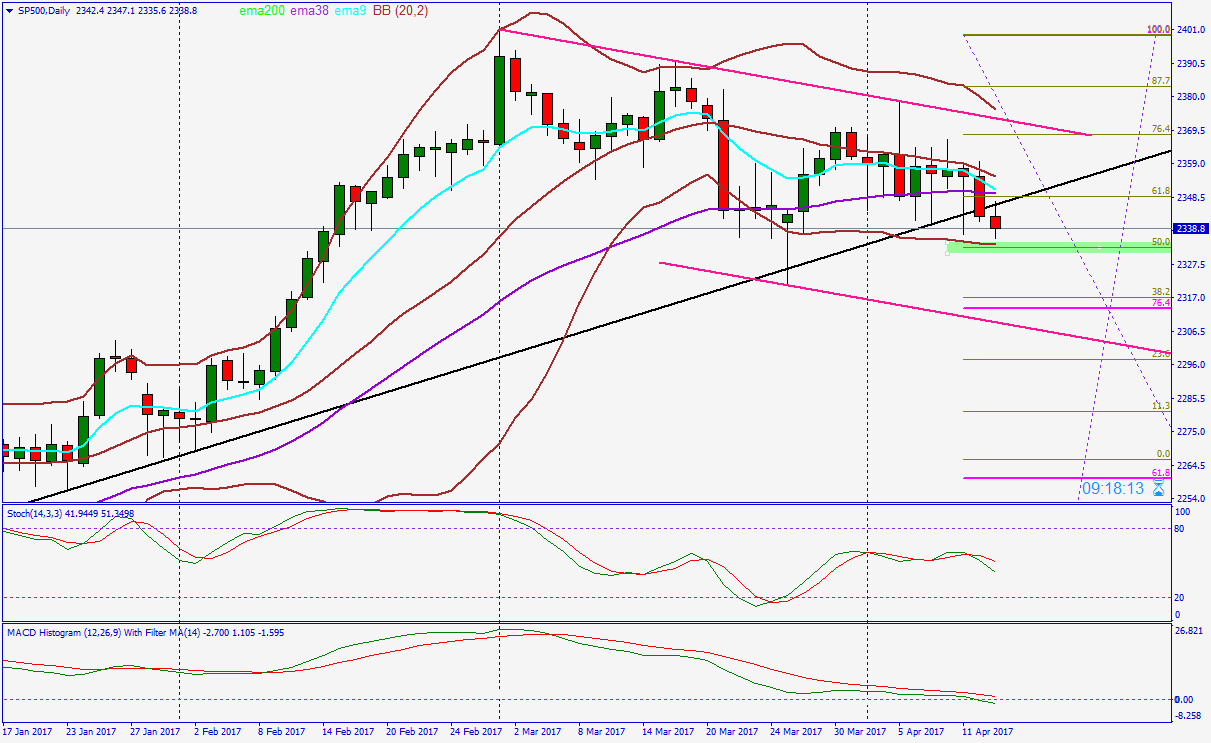 2017 QV-GDAXi-DJ-GOLD-EURUSD-JPY 983649