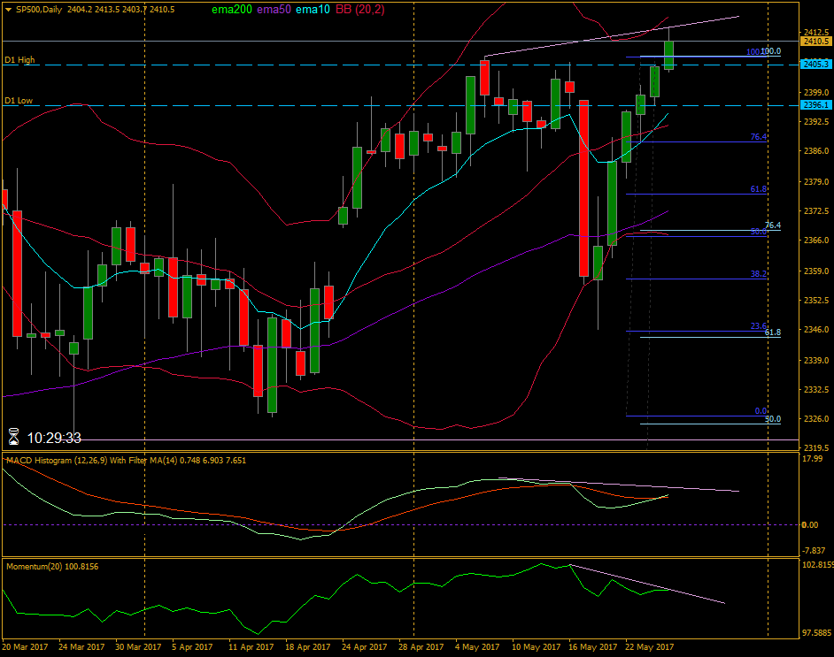 2017 QV-GDAXi-DJ-GOLD-EURUSD-JPY 991893