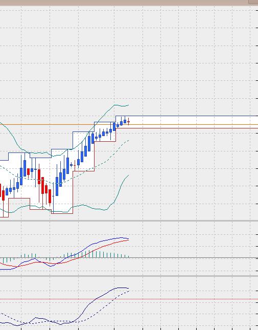 SP500 Tageschart, Daily nach Heikin Ashi.. 802780