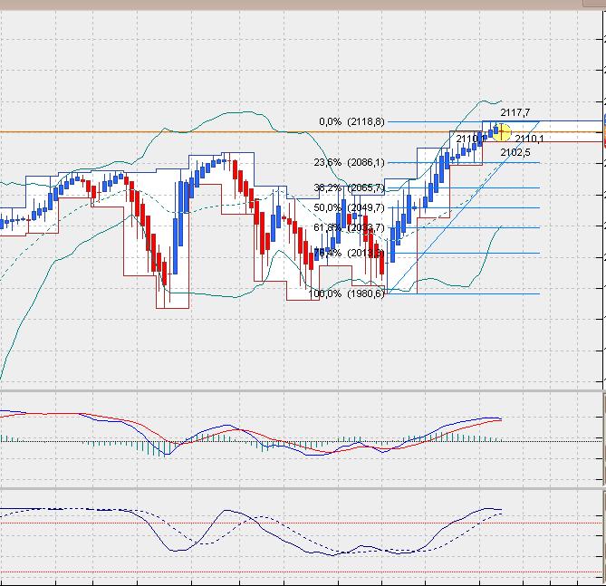 SP500 Tageschart, Daily nach Heikin Ashi.. 802969
