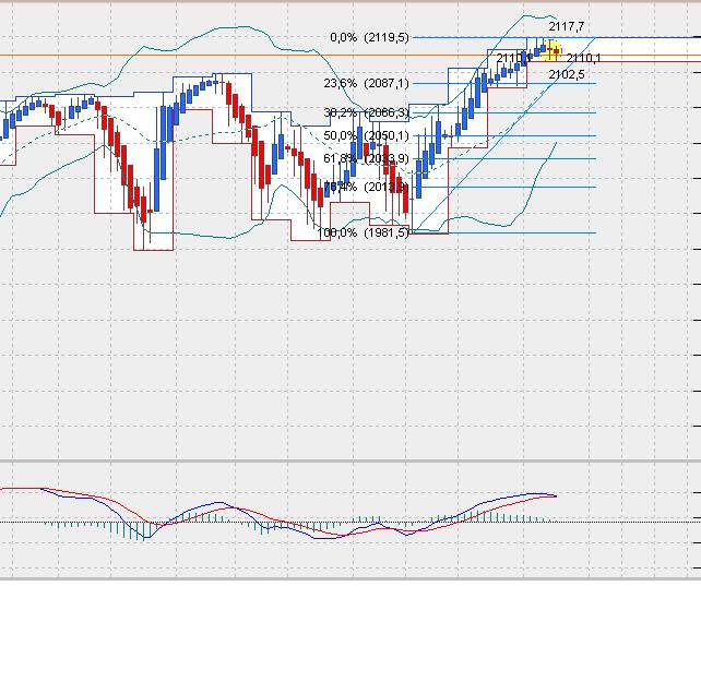 SP500 Tageschart, Daily nach Heikin Ashi.. 803409