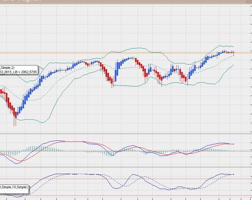 SP500 Tageschart, Daily nach Heikin Ashi.. 804527