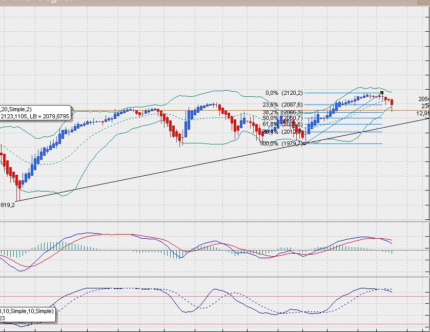 SP500 Tageschart, Daily nach Heikin Ashi.. 805786