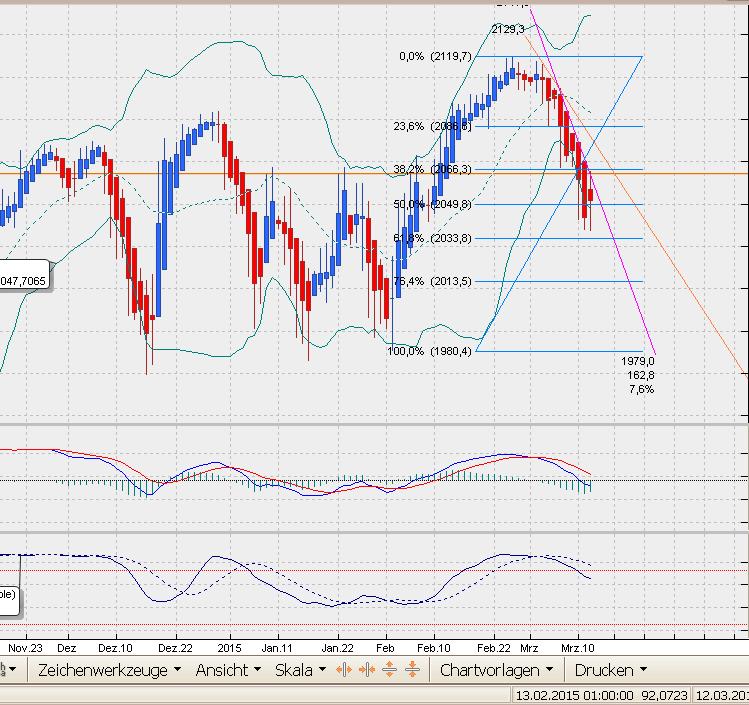 SP500 Tageschart, Daily nach Heikin Ashi.. 807825