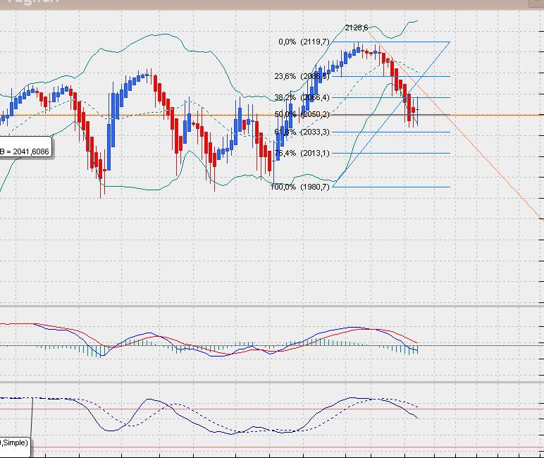 SP500 Tageschart, Daily nach Heikin Ashi.. 808251