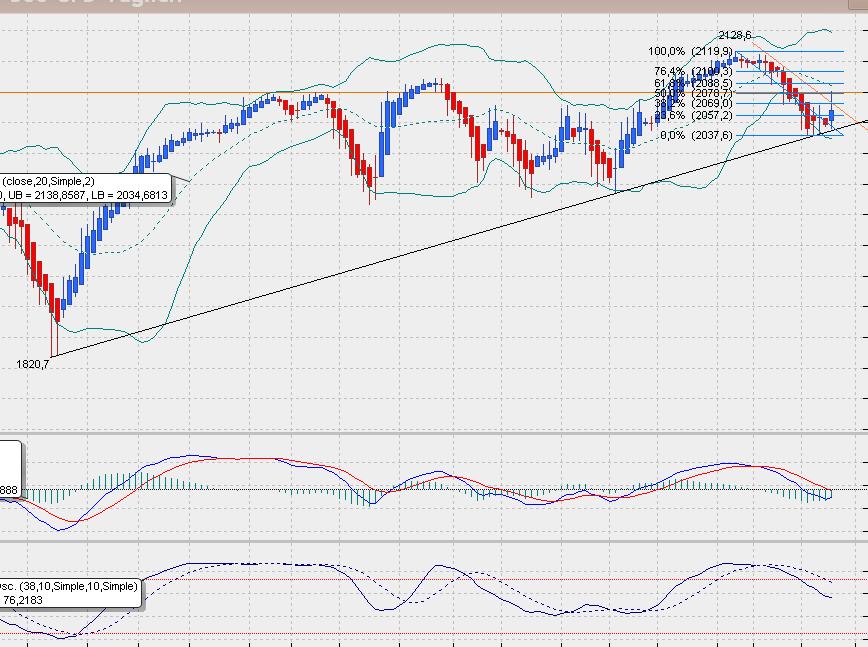 SP500 Tageschart, Daily nach Heikin Ashi.. 808934